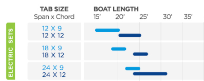Bennett Sizing Table
