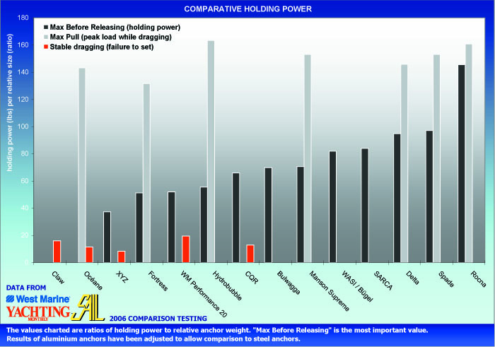 wm-ym-sail-testing-graphic copy